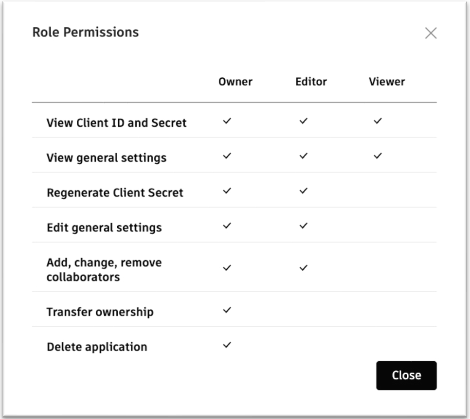 augustomaia's tweet photo. When your team using @AutodeskAPS grows, you need better control of who's can manage what. 

Now you can add collaborators and manage their permissions. That's a long awaited feature 🎉 

And, with this release, also the ability to transfer ownership 👨‍💼 ➡ 👨‍💼 https://t.co/3zvCRgWM00