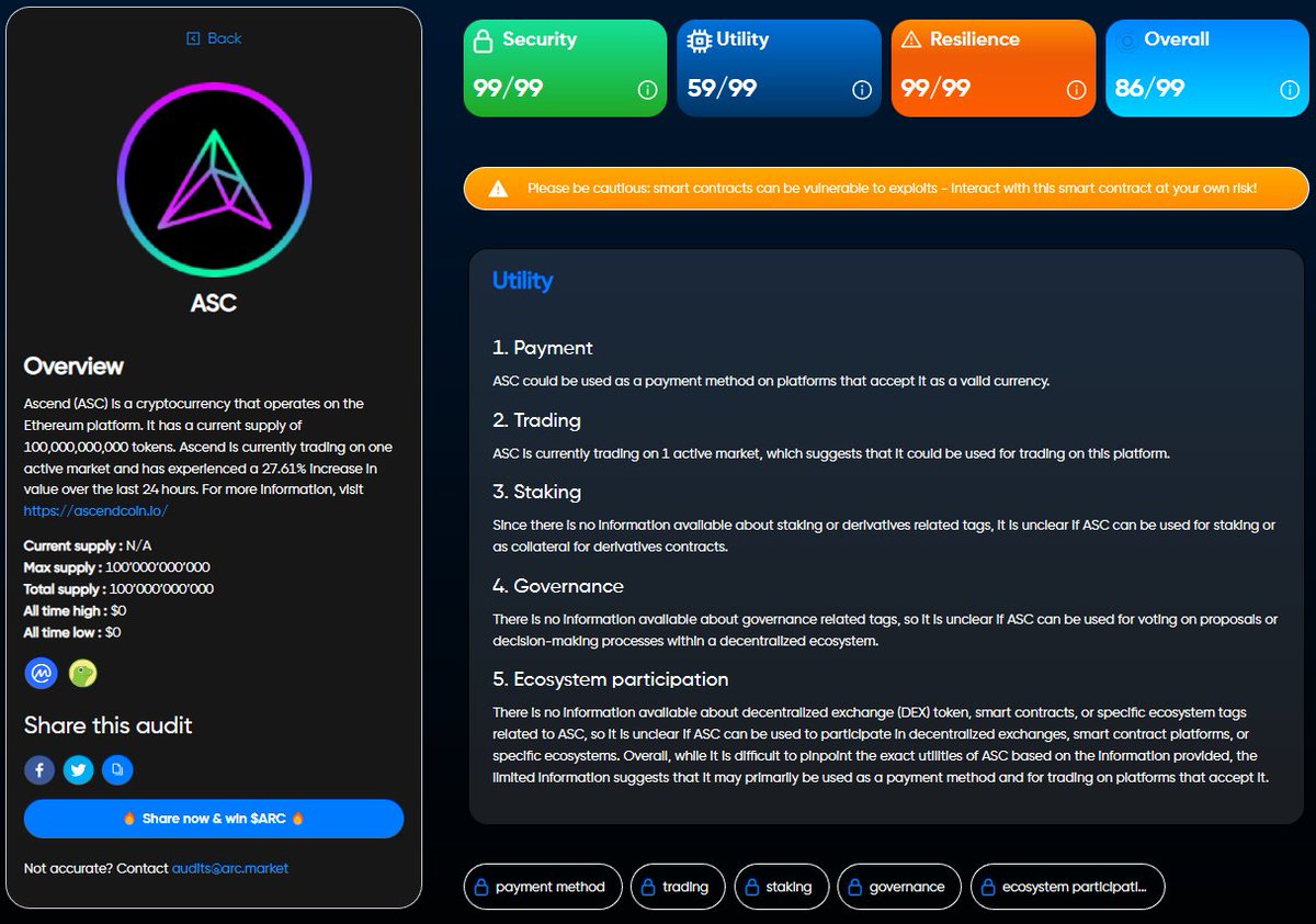 kevinsmith888's tweet image. $ASC is the next project that I'm eying to buy. After yesterdays AMA I'm really bullish on this project. Standing at a MC of 630k I think it's a pritty good entry price.

After analyzing with #ARCAudits before using the #SwapsAI of @DeFi_ARC it has a very nice score. I'm in 🔥