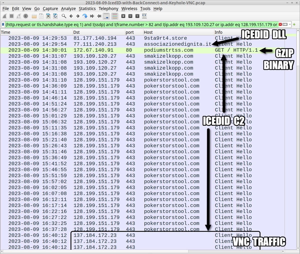 Unit42_Intel's tweet image. 2023-08-09 (Wednesday) — Trojanized Webex .msix installer package contains PowerShell script to install #IcedID (#Bokbot). We also saw #BackConnect traffic and #KeyholeVNC from the infection. List of indicators available at bit.ly/3s1UTpL