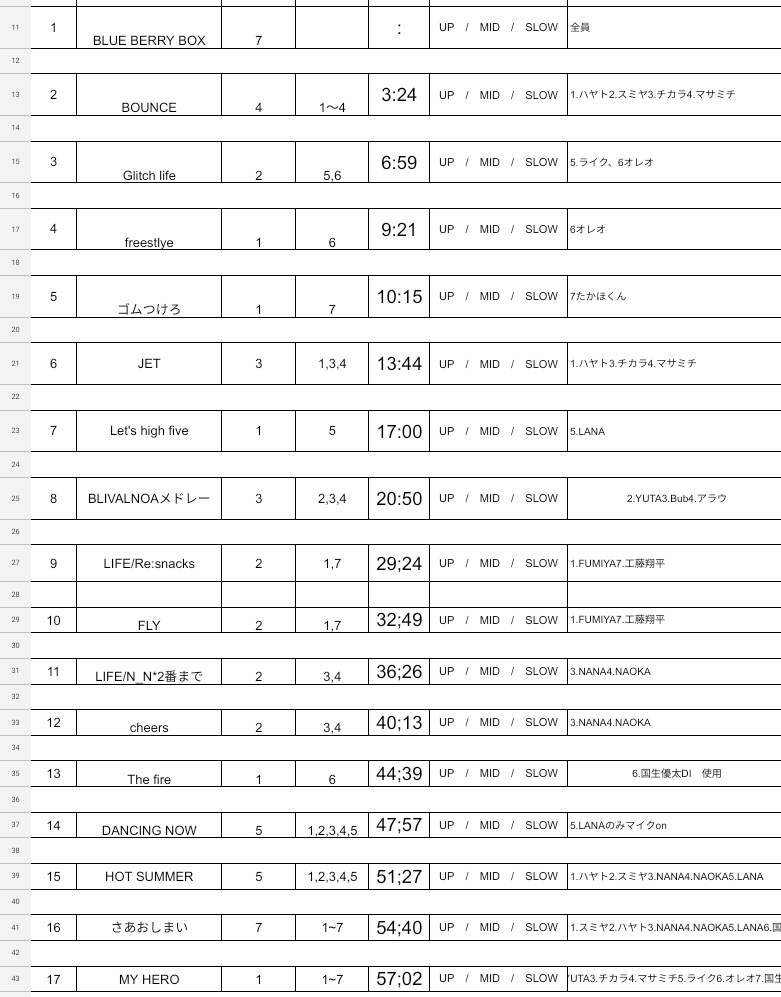 morugesso_SHR's tweet image. モルゲッソ主催LIVE"ブルフェス"
ご来場ありがとうございました🫐

全アーティスト様のLIVEを楽しませて頂き、モルゲッソも全力のLIVEをできました‼

本日リリースされた1stアルバム『PASTEL』是非お聴き下さい🎧
#ブルフェス
#BLUEBERRYBOX