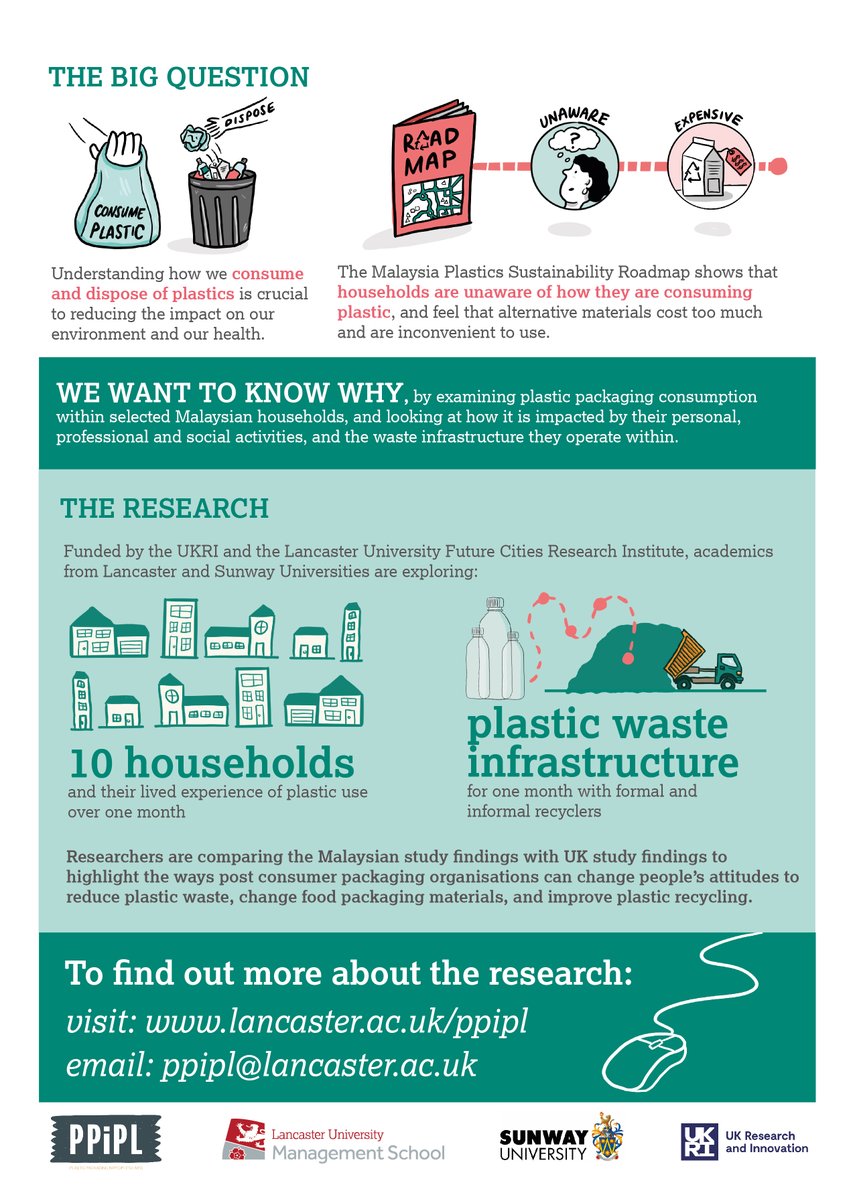 Plastic Packaging in People's Lives (@ppiplproject) on Twitter photo Check out the fantastic insights of our amazing team researching in Malaysia, in collaboration with Sunway University (<a href="/SunwayU/">Sunway University</a>)!
#ppipl <a href="/LancasterManage/">Lancaster University Management School</a> #FCRI Check out the fantastic insights of our amazing team researching in Malaysia, in collaboration with Sunway University (<a href="/SunwayU/">Sunway University</a>)!
#ppipl <a href="/LancasterManage/">Lancaster University Management School</a> #FCRI