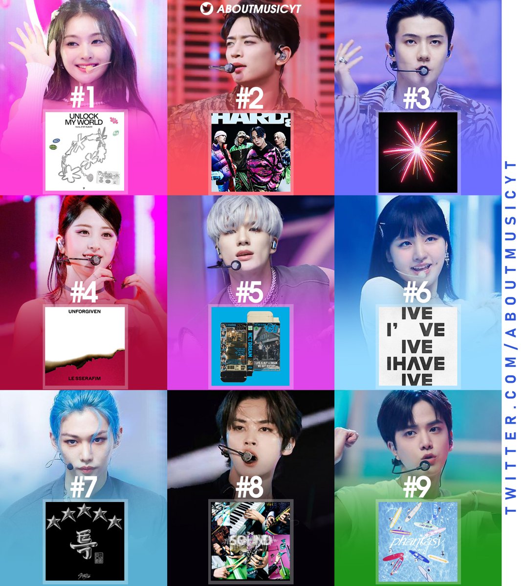 AboutMusicYT's tweet photo. Highest rated full-length albums by kpop groups this year (via RateYourMusic). https://t.co/xH7HeLLwpe