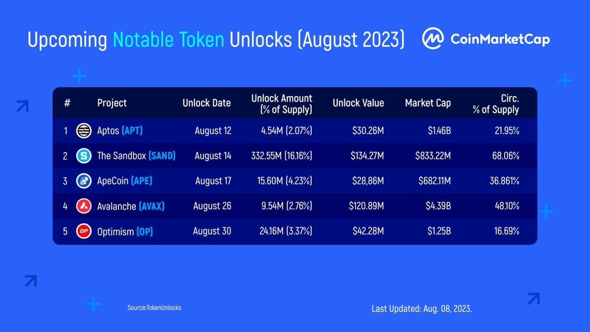 CoinMarketCap Posts on CoinMarketCap