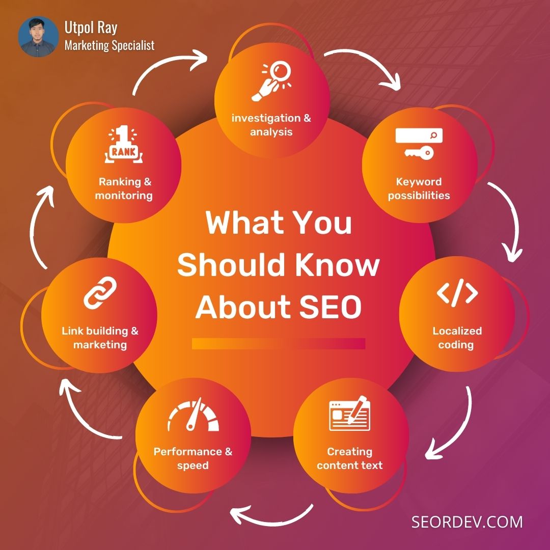 utpolchandroray's tweet image. #seo #seosucces #SearchEngineMagic #OnlineDiscoveries #WebOptimization #SearchEngineSuccess
