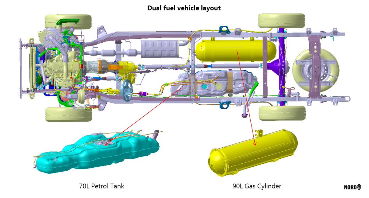 As we continue with our vision of making life better by innovating, improving and building better products and systems. We are installing the CNG skids on the chassis of our vehicles. 

This will ensure you still have your valuable cargo space, your boot is still aesthetically