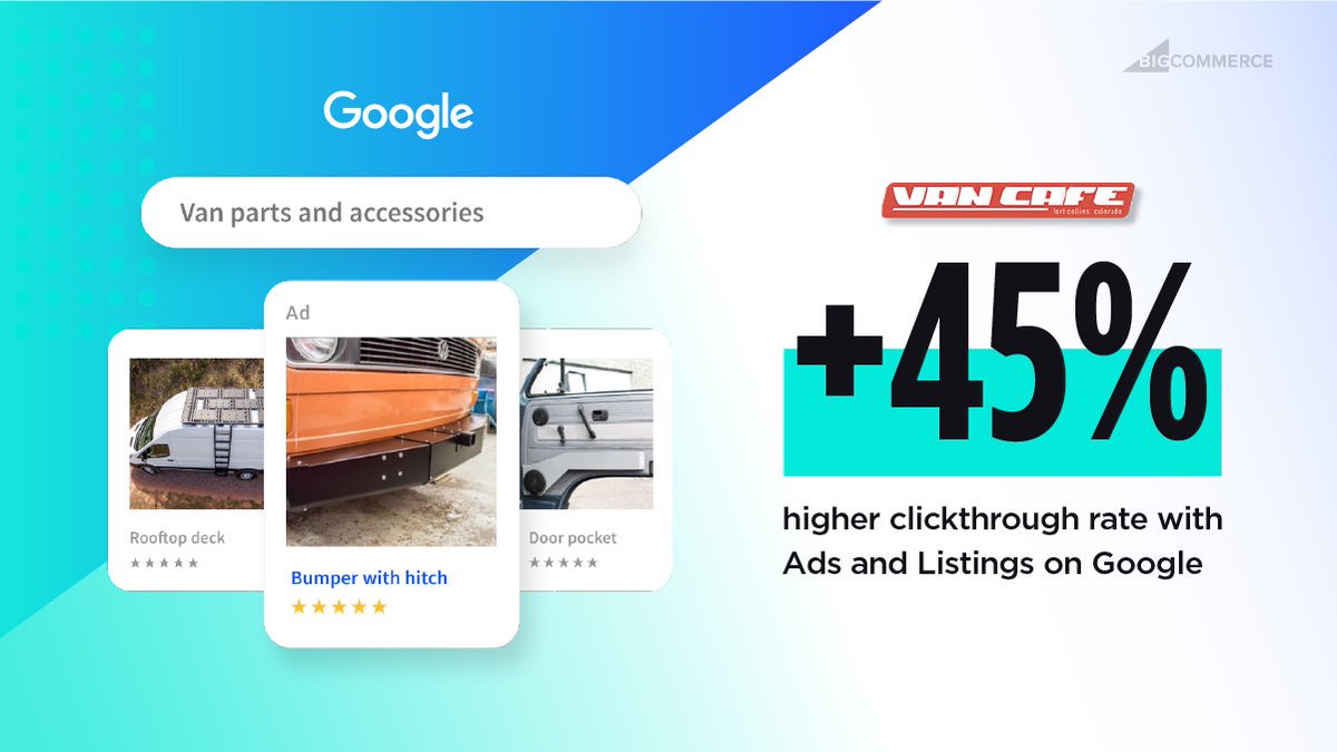 BigCommerce's tweet photo. How did parts and accessories retailer Van Cafe boost their ad clickthrough rate by a whopping 45%? 

They used Ads and Listings on @GoogleAds to reach and engage their passionate niche audience. Read all about it on our blog: https://t.co/n4jDdUb53p https://t.co/UgsoRx0w1G