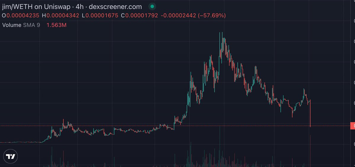 BDB (SAYLOR MODE) tweet media