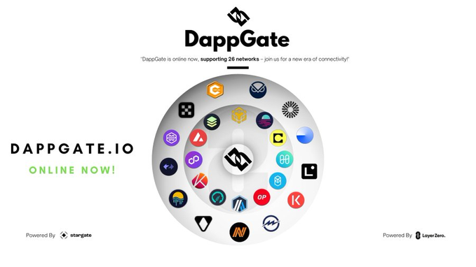 TrickyDao's tweet photo. 🪂🪂Boost your LayerZero #Airdrop $ZRO🪂🪂
1 Dapp 💪
Duration:- 10 min ⏳
Gas:- 6-8$ Max ⛽
Get ready to get an massive airdrop 💰💰
DappGate:- @DappGate 🤑
Empowering #LayerZero | Bridging OFTs & ONFTs across networks | Revolutionizing digital interaction via DappGate https://t.co/WCL8nM7fyF