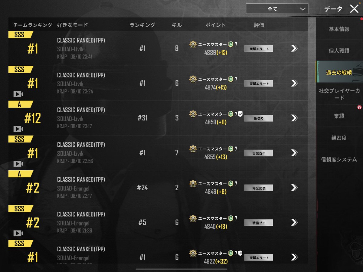 FPSZerukun's tweet photo. 本日もPUBG終了（￣□￣；）
レートプラス119www
エースマスター余裕で滑走中

初めてクラゲ揃った🥰🥰🥰
元の方もいるけど
#LgsWin
いい人ばかり
ありがとうございました https://t.co/bzlMaKy8QS
