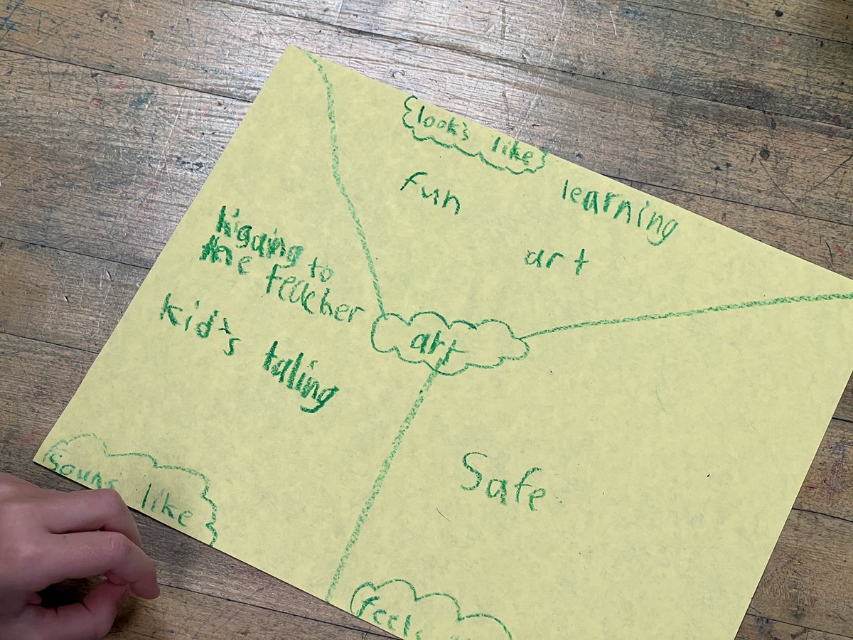 kingspaced's tweet photo. Graphic organizer to start the year @chenowethes, with a drawing on the back. #ConversationIsImportant #BuildingCommunity https://t.co/SuW3K4r61N