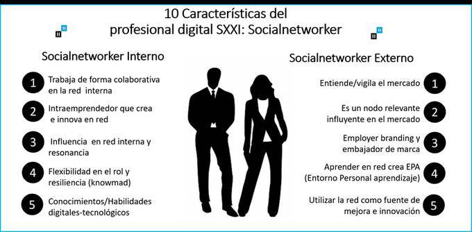 virginiog's tweet photo. Las 10 características del profesional digital del s XXI : SOCIALNETWORKER por @virginiog
#rrhh #socialnetworker #trabajocolaborativo #nuevasformasdetrabajo #comunicación #innovación https://t.co/1jD21LgGc0