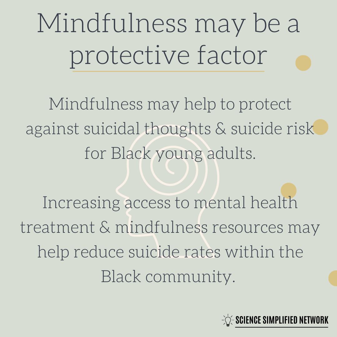 🚨New Paper🚨

Check out our paper examining the role of mindfulness in the association between impulsivity and suicide risk for Black young adults. Findings support the clinical utility of #mindfulness as a buffer to the consequences of impulsivity.
link.springer.com/article/10.100…