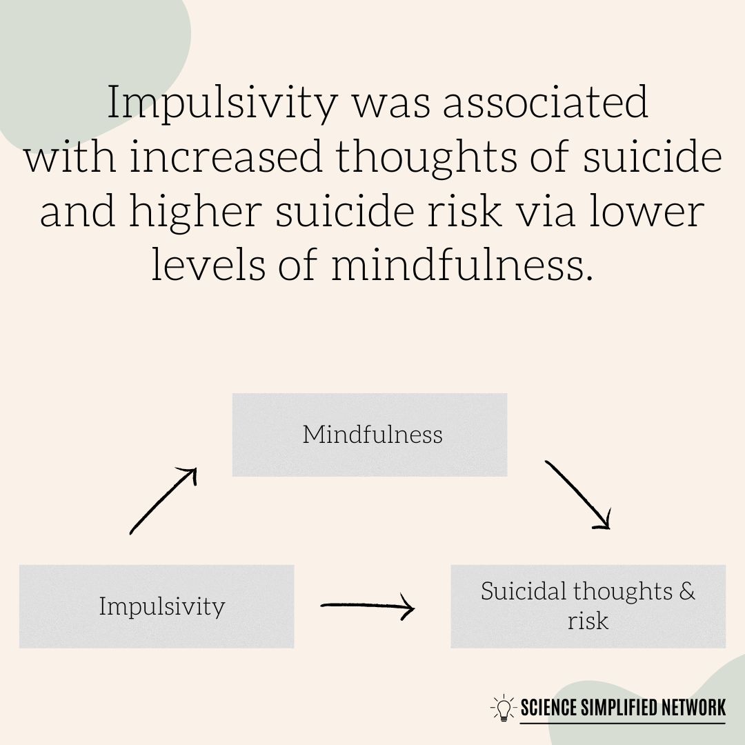 DrJBStephens's tweet photo. 🚨New Paper🚨

Check out our paper examining the role of mindfulness in the association between impulsivity and suicide risk for Black young adults. Findings support the clinical utility of #mindfulness as a buffer to the consequences of impulsivity.
https://t.co/AgQkXKyrSZ https://t.co/3a7L5NDMek