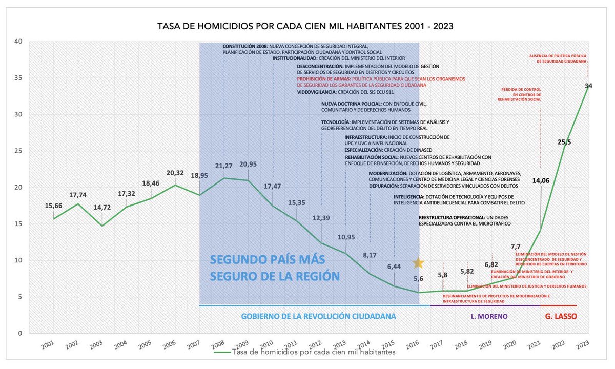 ¡Increíble!
Jóvenes: los hombres somos lo que en las crisis demostramos ser, y en esta crisis Otto confirma lo que es😉
¿Votarías por un mediocre mentiroso como éste?
Ya falta poco…