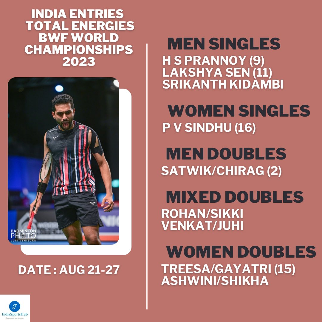 TotalEnergies BWF World Championships 2022 - IndiaSportsHub