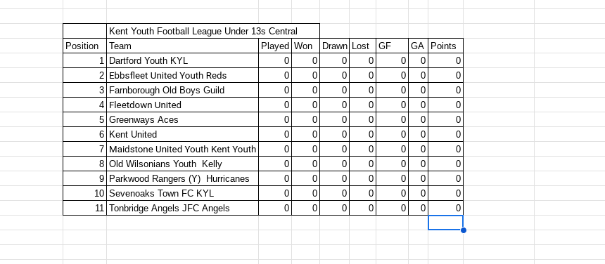 TonbridgeClub's tweet image. Kent Youth Football League Under 13s Central Tonbridge Angels JFC Under 13s #TJFC #TAFC #Newtable