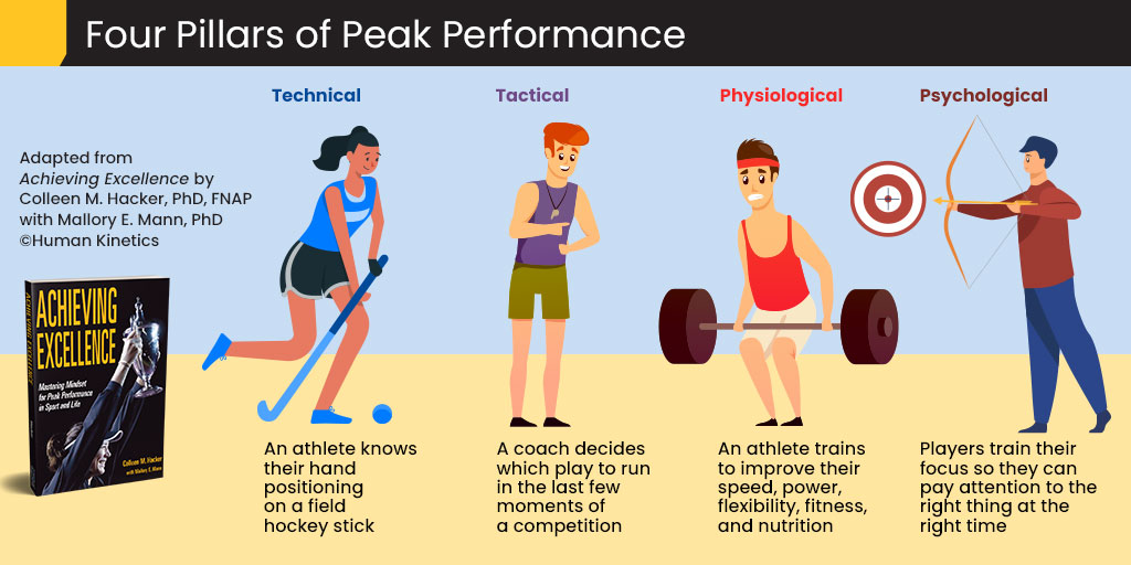 Human Kinetics (@human_kinetics) on Twitter photo Think of each of these pillars as one leg on a chair. The most balanced version of a chair is when all four legs are in contact with the ground equally and simultaneously. Learn more from Achieving Excellence by <a href="/DrColleenHacker/">Colleen Hacker, Ph.D.,FNAP</a> with Mallory E. Mann, PhD, ecs.page.link/okyPJ Think of each of these pillars as one leg on a chair. The most balanced version of a chair is when all four legs are in contact with the ground equally and simultaneously. Learn more from Achieving Excellence by <a href="/DrColleenHacker/">Colleen Hacker, Ph.D.,FNAP</a> with Mallory E. Mann, PhD, ecs.page.link/okyPJ