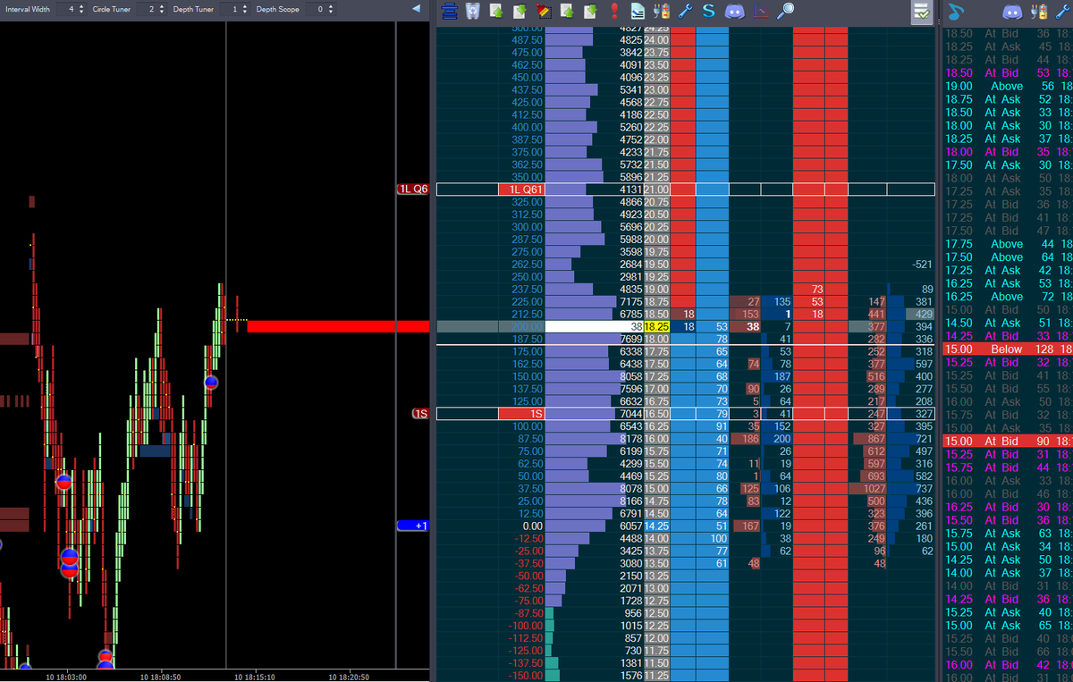 GusaSagie's tweet photo. Who see seller ? 
#Daytrader #dom #jigsawtrading #scalp https://t.co/znFA0Wg5Fw
