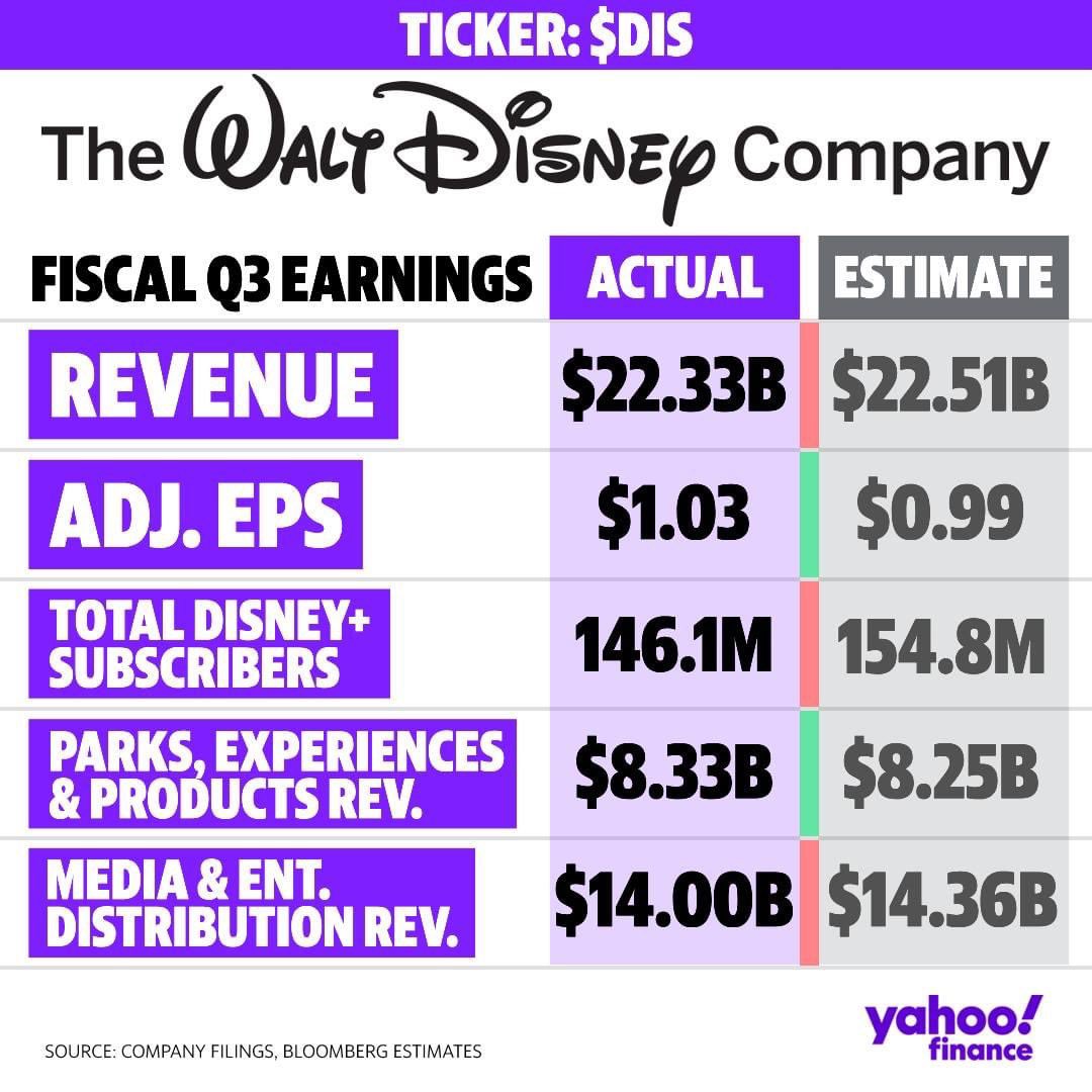 L'investisseur Raisonné 📈 tweet media