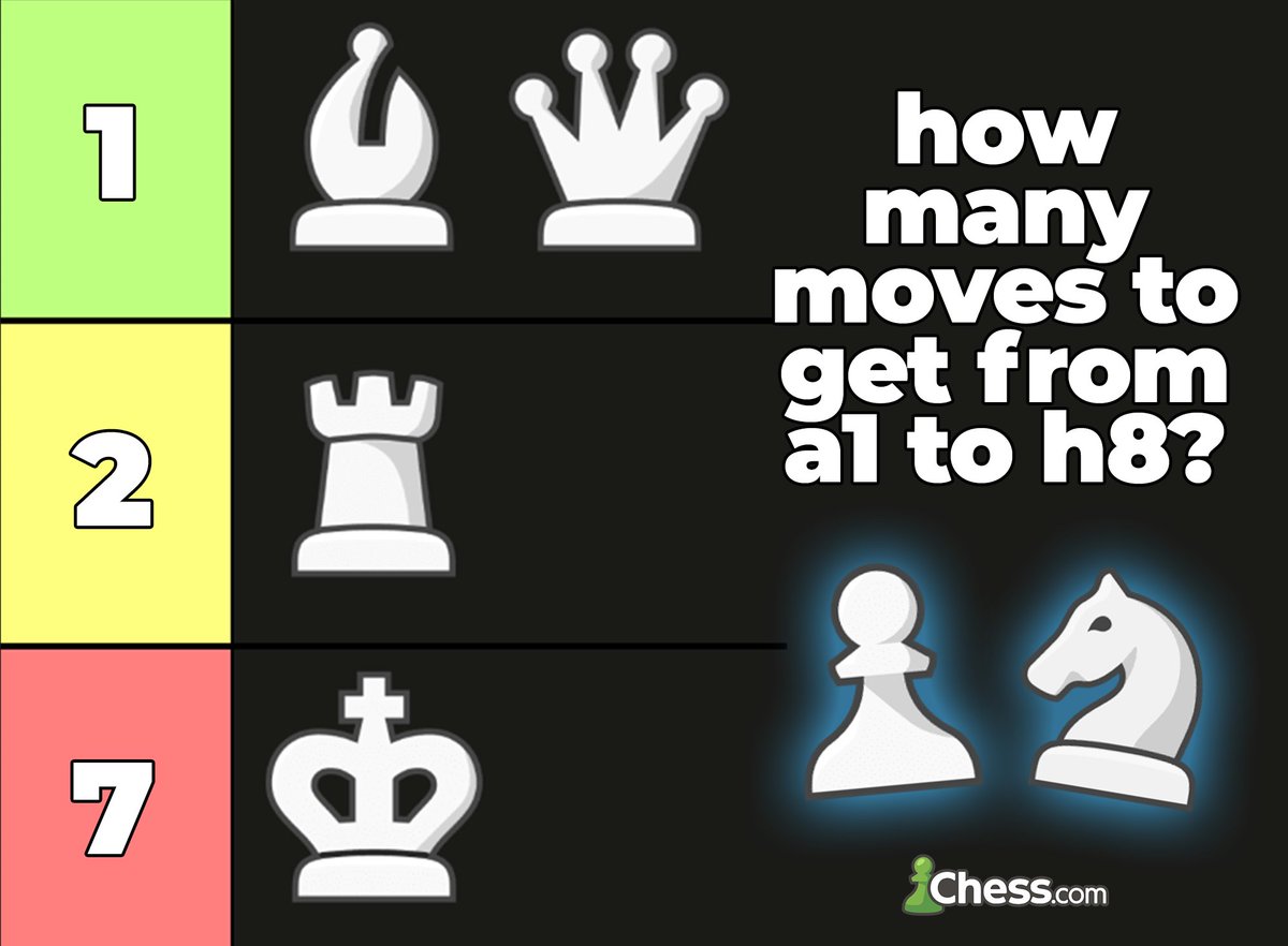 Chess.com tweet media
