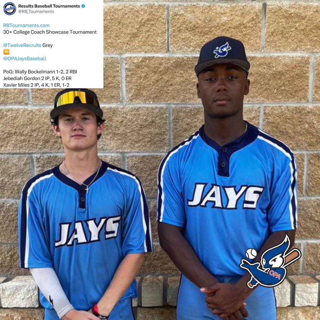 Congratulations to Jebediah Gordon 24’ (@jebthegordon) &amp; Xavier Myles 24’ (@xaviermyles03) for earning Results Baseball Player of the Game honors for their pitching performances 

Jeb - 2 IP, 5 K, 0 ER
Xavier - 2 IP, 4 K, 1 ER

#opajays
#jaysbaseball
#onepercentacademy