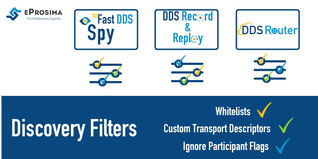 EProsima's tweet image. 🔎 New Discovery filters #DDSRouter, #FastDDS Spy, and DDS Record &amp;amp; Replay!
✔️ Whitelist: set the interface net
🚡 Custom Transport Descriptors: set protocol comms
🏴 Ignore Participant Flags: hard machine restrictions
Want to know more? buff.ly/3Ylzwvv
#ROS2
