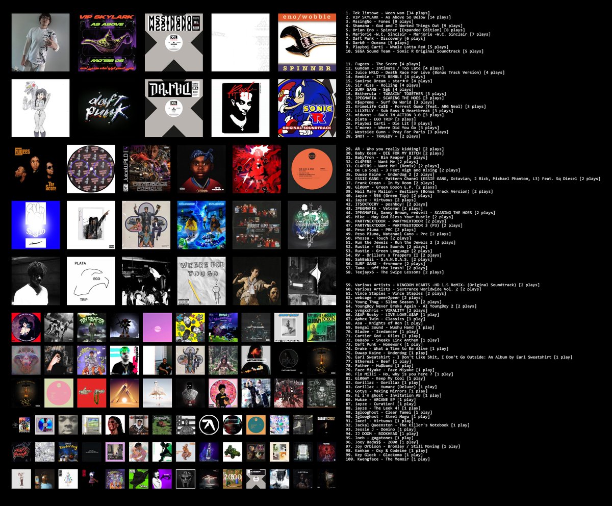 Illford (@Illford) / Posts / X