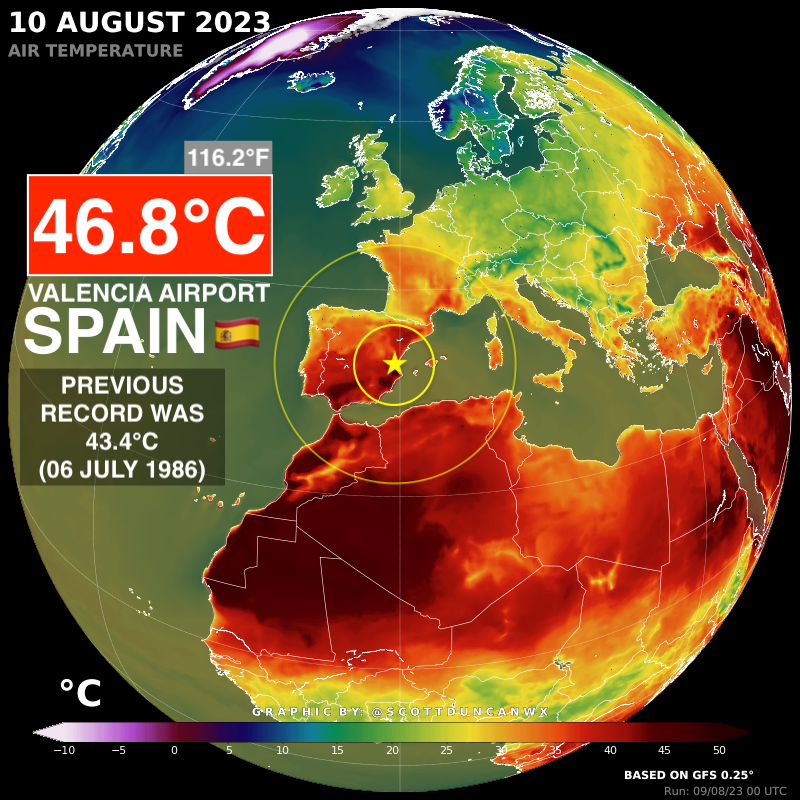 BREAKING: Valencia 🇪🇸 has just scorched its previous heat record by a shocking +3.4°C The new provisional record stands at 46.8°C (116.2°F). This is a huge record-break.