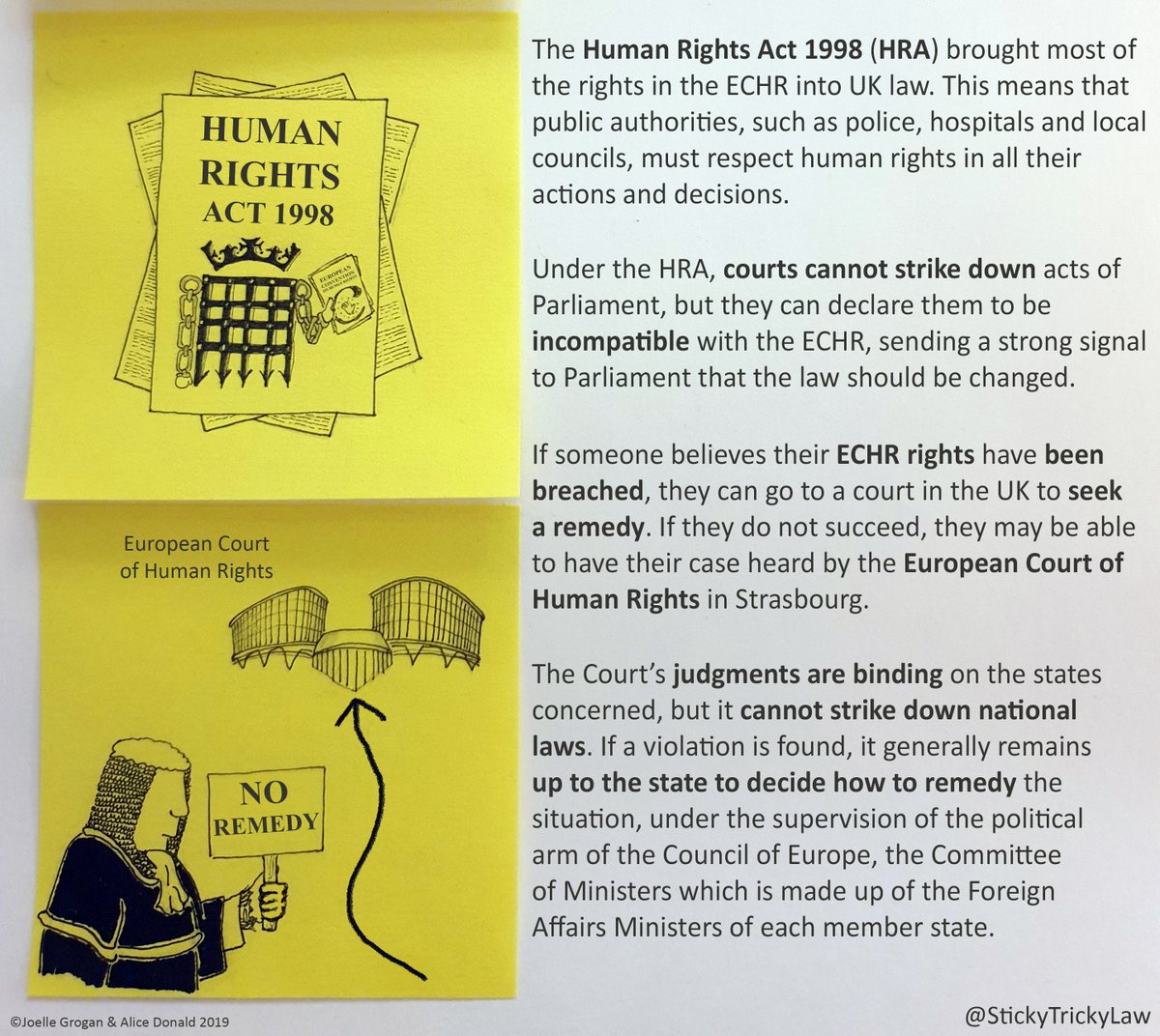 The #ECHR protects human rights of all people in the UK - unsure what it means? Here's some post-it notes!