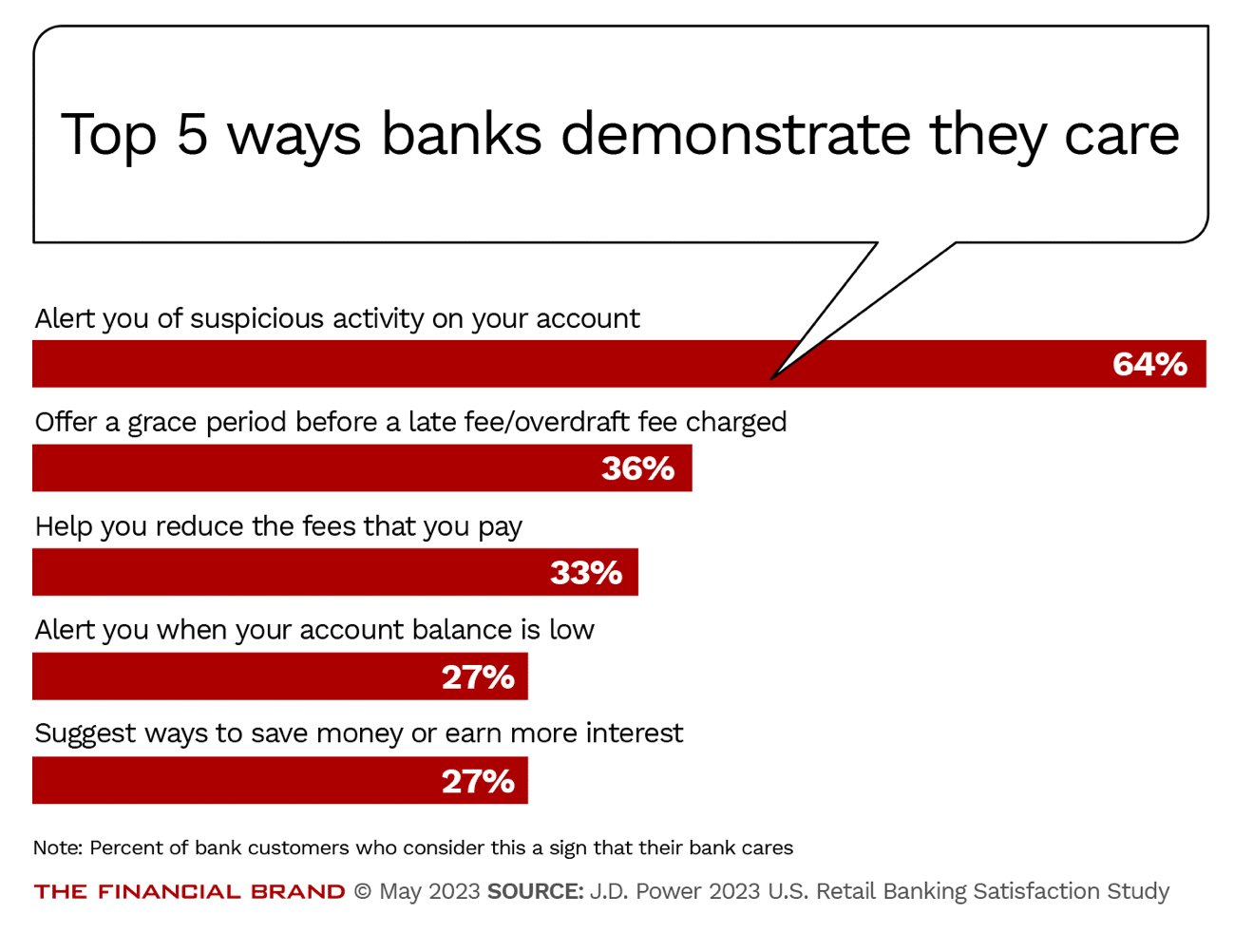 Resolve NSF and Overdraft Fees - DoubleCheck