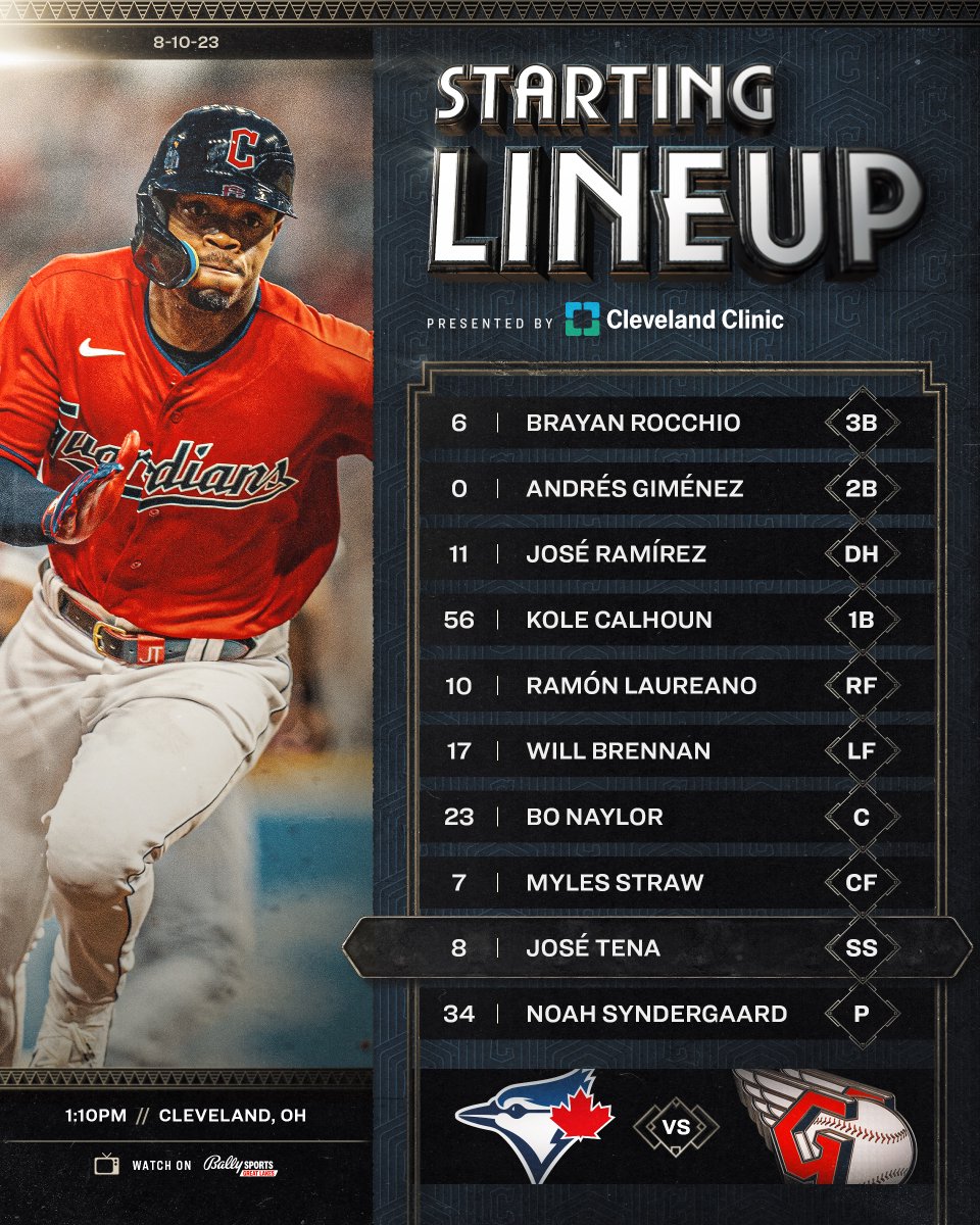 CleGuardians's tweet photo. José Tena gets his first Big League start.

#ForTheLand https://t.co/pnyfgVR31o