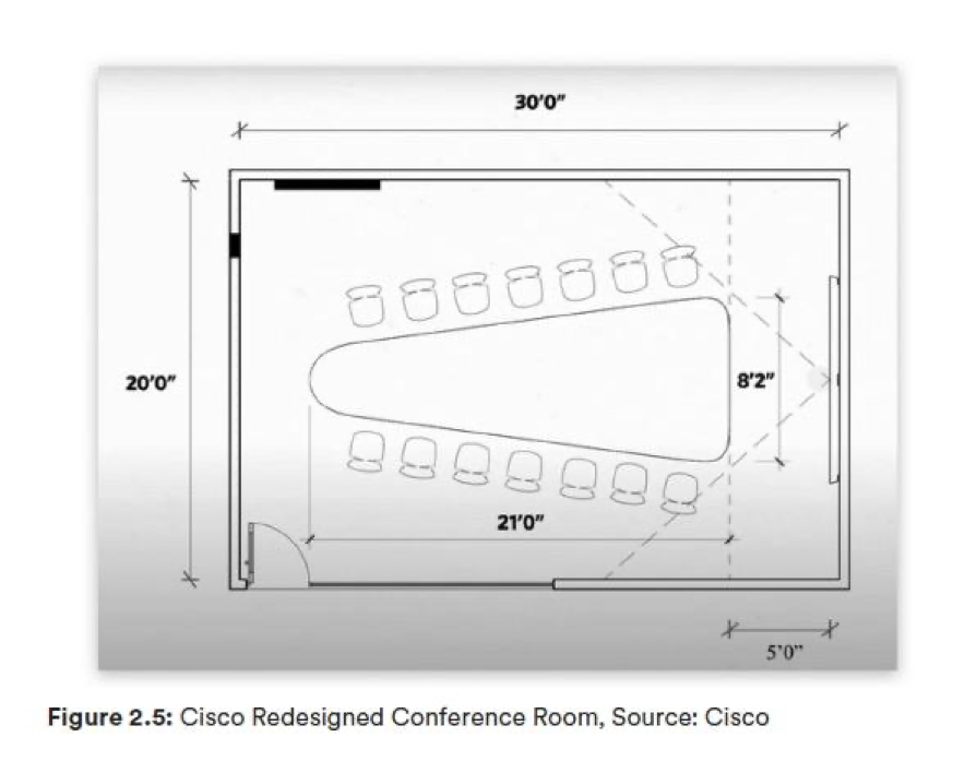 A critique of Cisco meeting room designs that try to satisfy in-person and remote participants, but inadvertently privilege the latter.
conferencesthatwork.com/index.php/even…
#meetings #hybrid #MeetingRoomDesign #Cisco #MeetingOwl #EventTech #eventprofs