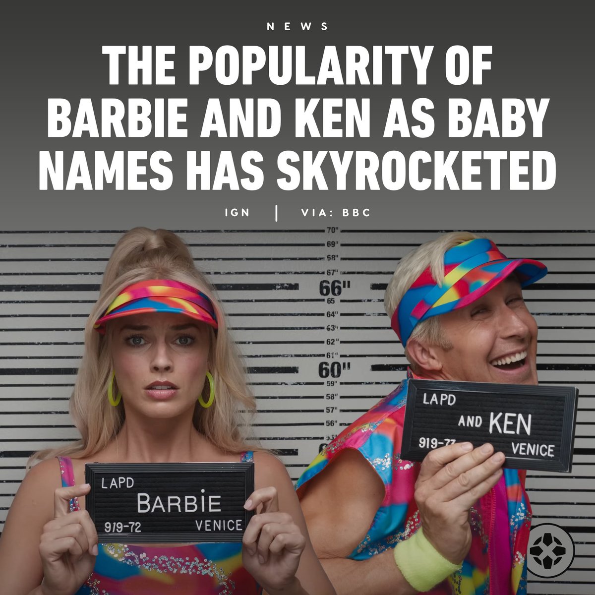 Get ready to say "Hi Barbie!" a lot more often because, thanks to the success of Greta Gerwig's film, searches for Barbie and Ken on baby naming website Nameberry have surged by 603% and 293% respectively. bit.ly/3QuPMZt