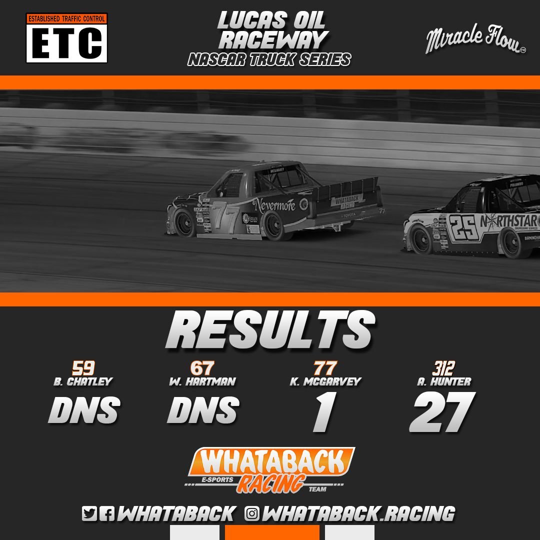 Whataback Racing tweet media