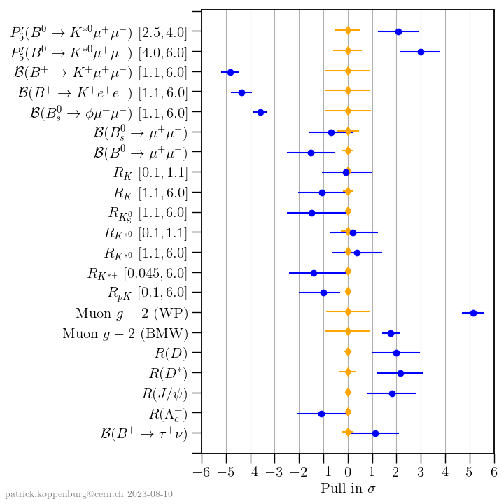 Patrick Koppenburg 🐧 tweet media