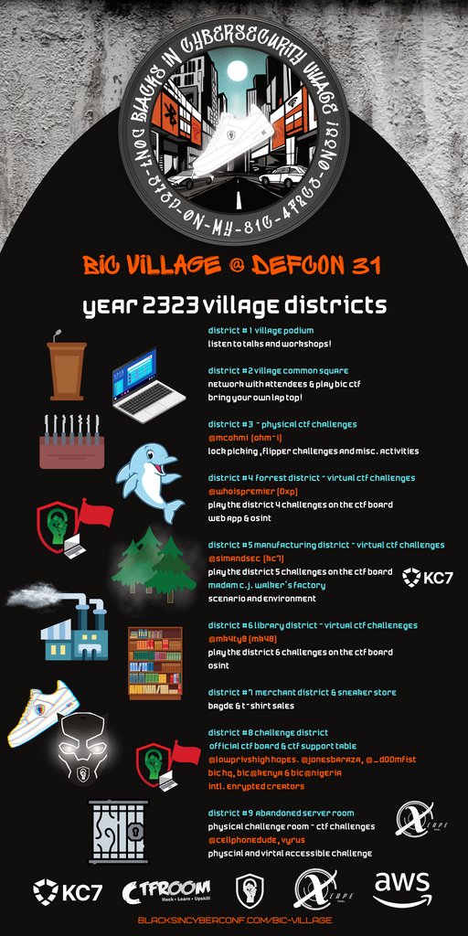 BlackInCyberCo1's tweet photo. Learn about our village lay out! Which district will you visit? 🏙️

See you on Friday !

https://t.co/Ch1qd9aJUz 

#BlacksInCyber #BIC_Village #BIC_CTF #BlacksInCybersecurity #DEFCON31 #DEFCON #DEFCON30 #BadgeLife https://t.co/gW1dGk0l8L