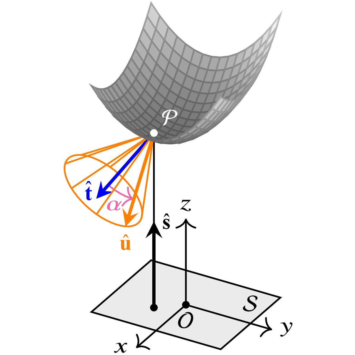 OpticaPubsGroup's tweet photo. An Editors’ Pick via #OPG_JOSA_A: Three-dimensional freeform reflector design with a scattering surface https://t.co/g4XeT2R9gf #SpecularDesign #FreeformOptics @TUeindhoven https://t.co/fcKZ2aXUs9