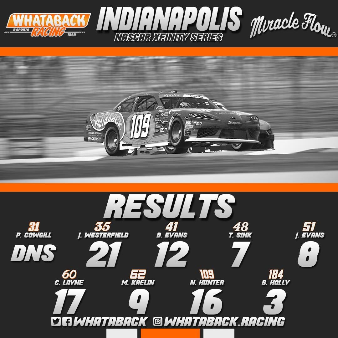 Whataback Racing tweet media