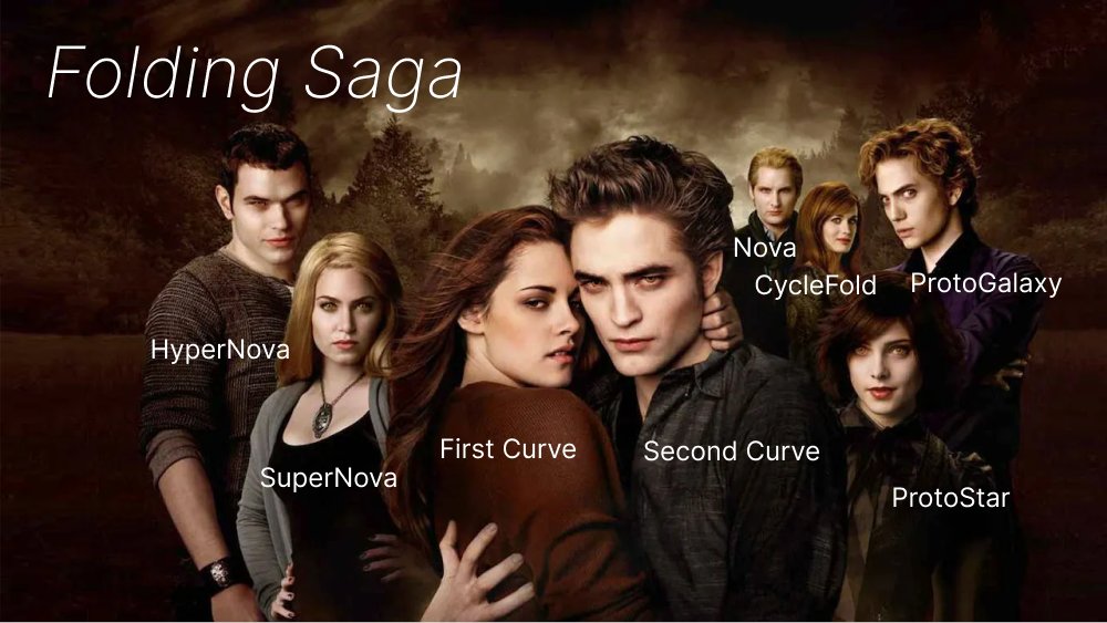 An incomplete guide to Folding: Nova, Sangria, SuperNova, HyperNova, Protostar.

In this article, we figure out how folding works and what are its key applications.

Check the article here: taiko.mirror.xyz/tk8LoE-rC2w0MJ…

Highlights below 🧵 👇

1/