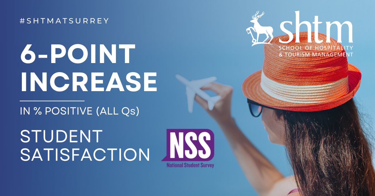Thrilled about a 6-point boost in student satisfaction in latest #NSS! Highest rated: academic support, learning resources &amp; opportunities. A significant improvement (15.5%) in Assessment &amp; Feedback! Big thanks to our team, students, grads. 

Join #WonderfulSHTM #SHTMatSurrey!