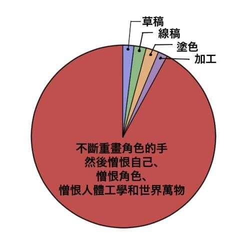 但光草稿我就好痛苦,救命 