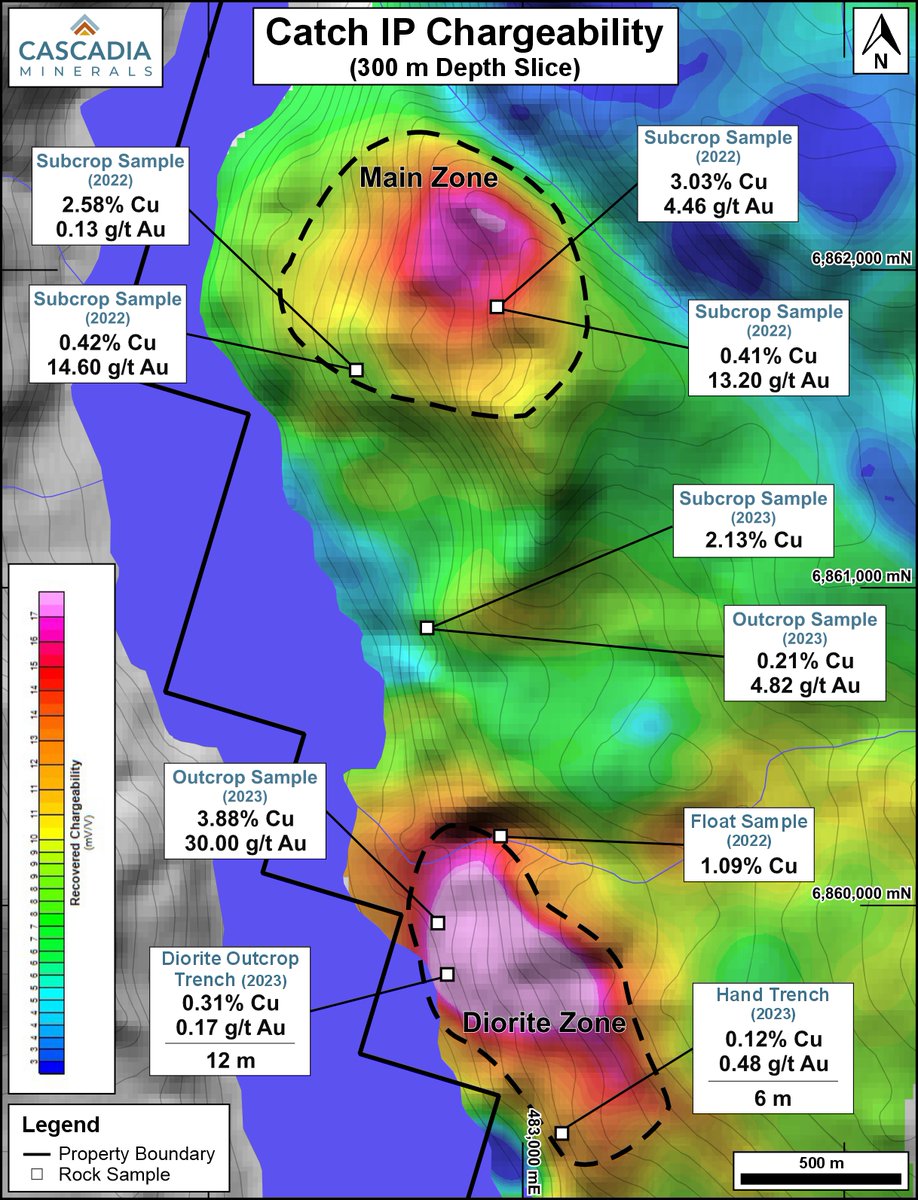 Drilling is now underway at Catch in Yukon!

With extensive surface mineralization and strong conductivity anomalies in the IP underneath, we have good odds of hitting copper and gold mineralization in drilling.

#copper #gold #yukon

cascadiaminerals.com/pdf/2023-08-10…