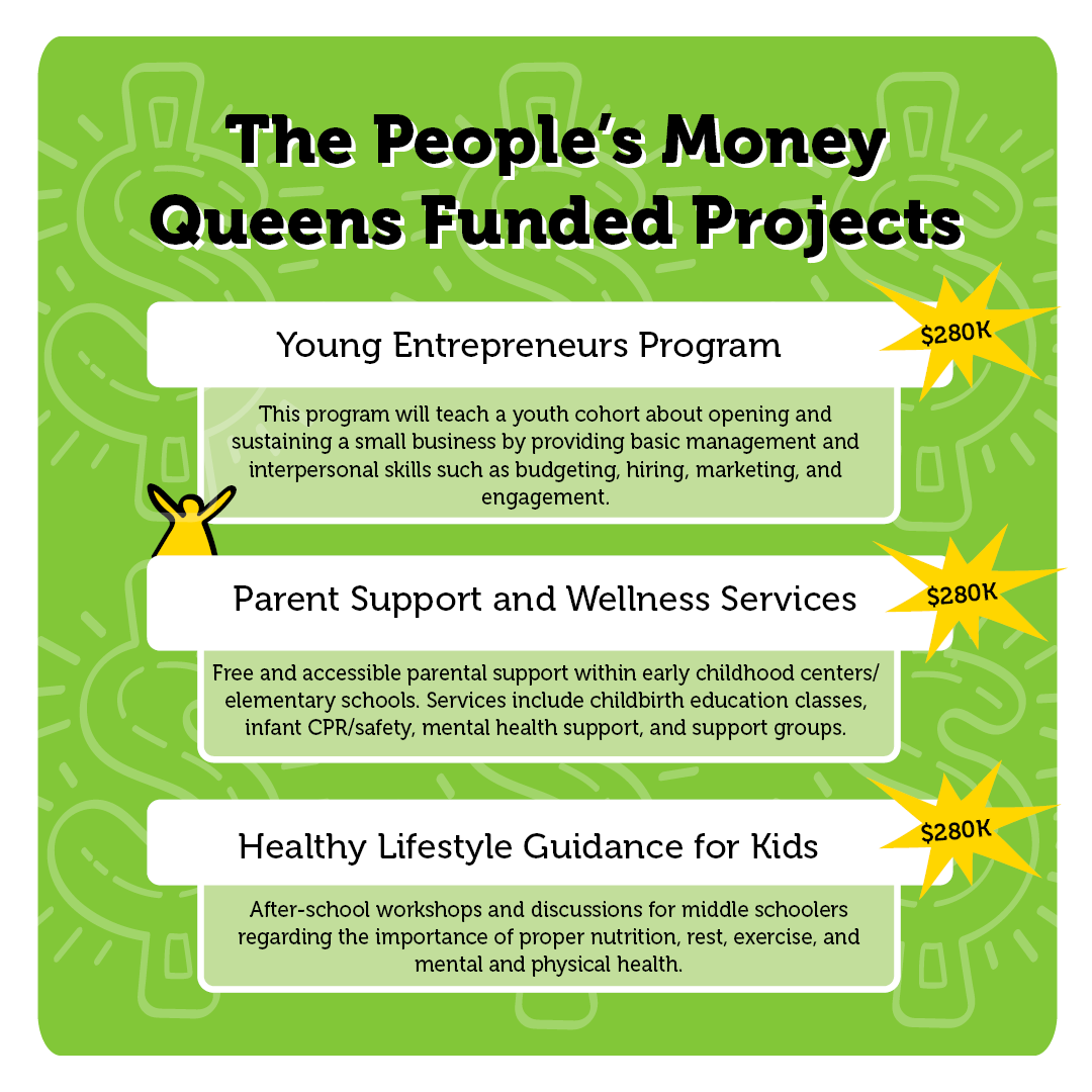 #ThePeoplesMoney — NYC’s first ever citywide #ParticipatoryBudgeting process — voting results are in!

Find out which projects will be implemented in #Queens: participate.nyc.gov
