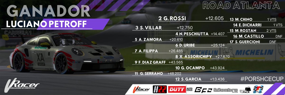 interlatracing's tweet photo. 🏁 Luciano Petroff se llevó la carrera 1 en #RoadAmerica. 
🔸 Luego de llevarse la poleposition en la clasificación nadie pudo con él. 

🏁 Xavier Assorichipy logro su primer triunfo  en #RoadAmerica en la carrera 2.
🔸 Recupero la punta en 2 vueltas arrasó. https://t.co/qPI4SC2nv1
