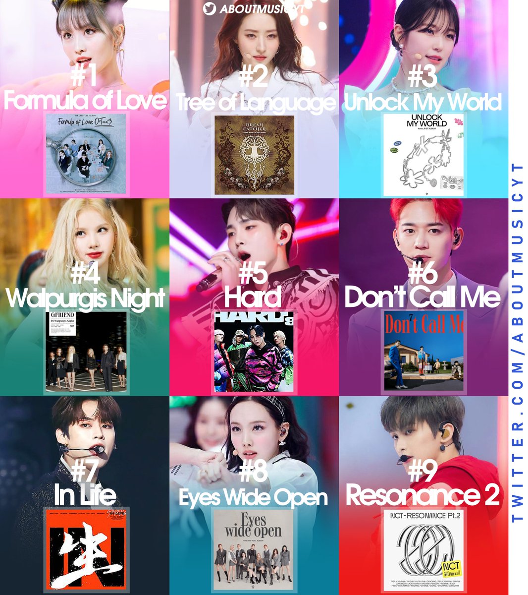 AboutMusicYT's tweet image. Highest rated full-length albums by kpop groups this decade (via RateYourMusic).