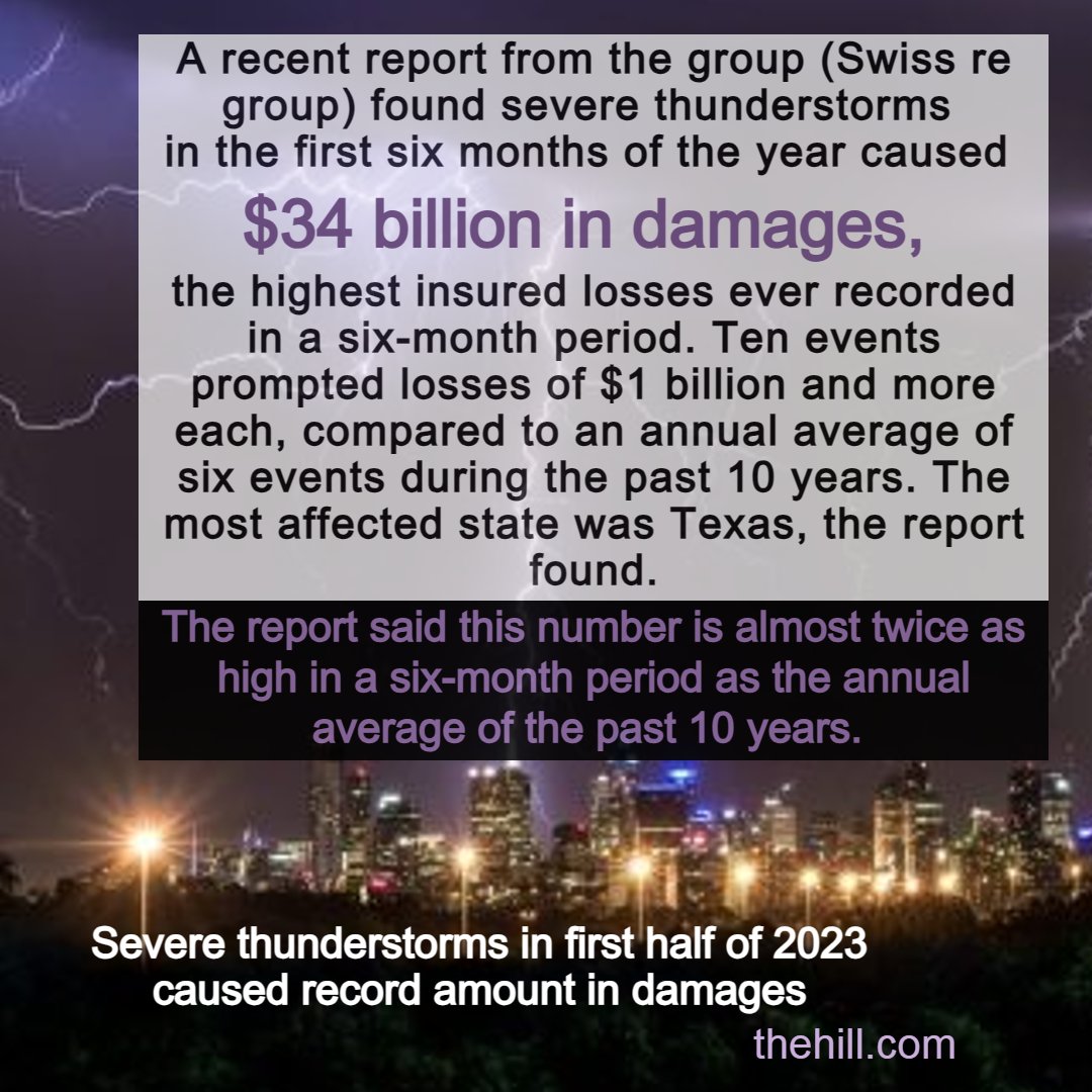 CodeRedEarth's tweet photo. The losses from natural catastrophes in the first half of 2023 is $120 billion which is 46% above the 10 year average.  *Swiss re group 
$34 billion is due to severe thunderstorms 

#ClimateBreakdown #ClimateEmergency 
https://t.co/YckjTqrzig https://t.co/Ahsn2J4a5C