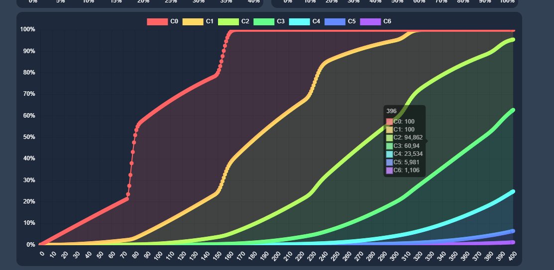 Sono così curioso del risultato del 16. 
400 PULL in live sia per l'arma che per il personaggio. 

Ecco un grafico di come può andare!