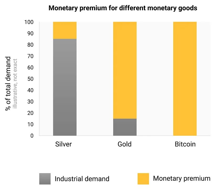 #bitcoin is pure money
