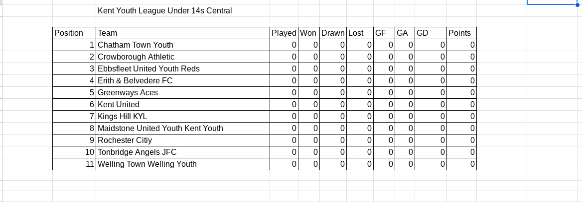 TonbridgeClub's tweet image. Kent Youth League Under 14s Central Tonbridge Angels JFC #Under14 #Newtable #Newseason @TJFC #TAFC