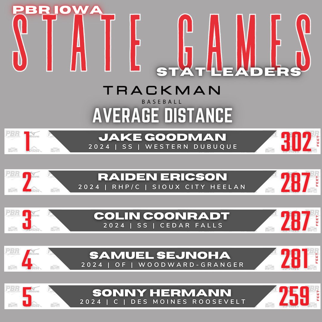 Prep Baseball Iowa tweet media